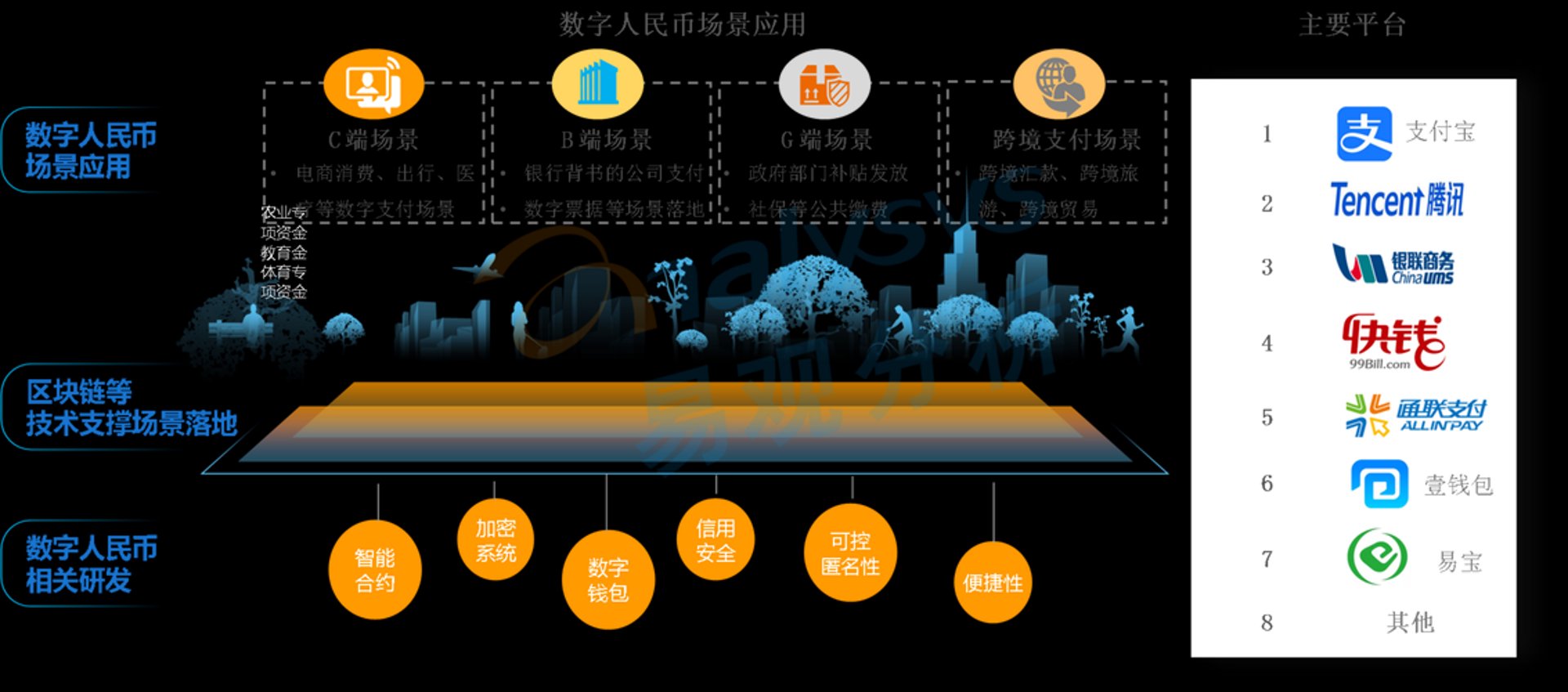 易观数据科技